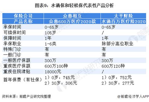 水滴筹和轻松筹对比分析