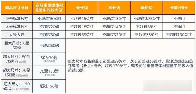 尺码小了换货运费谁承担