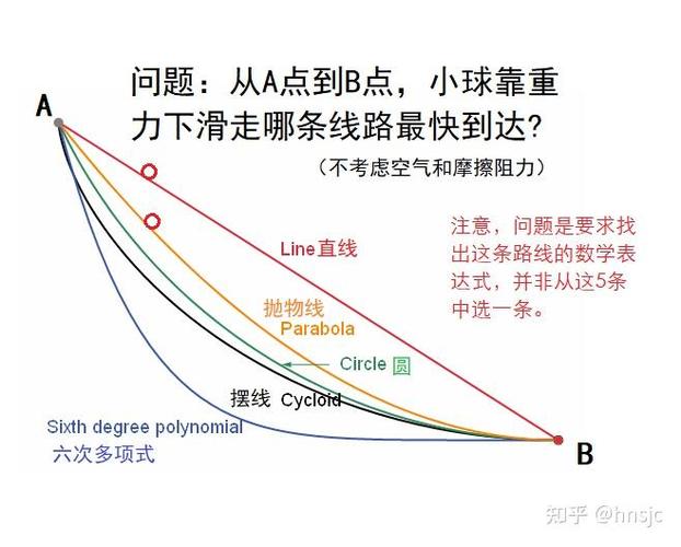 曲线运动为什么是变速运动
