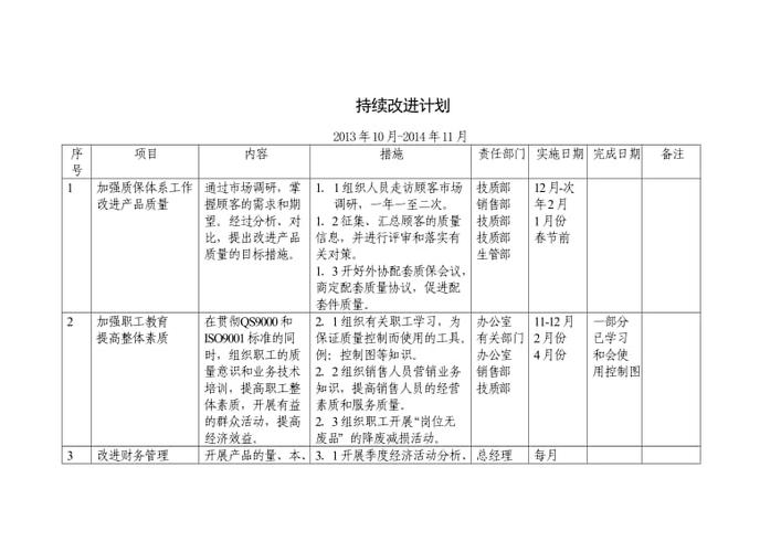 改进计划