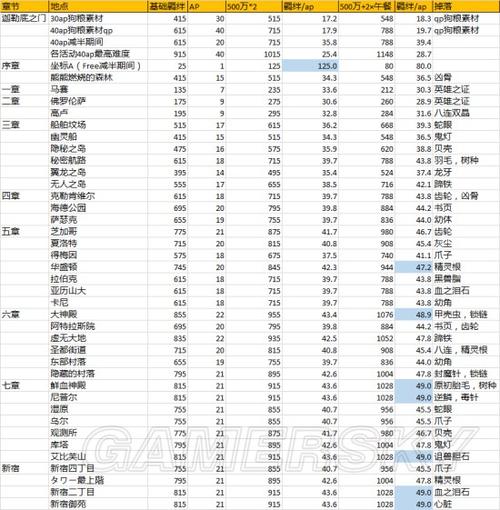 好友羁绊值速刷方法