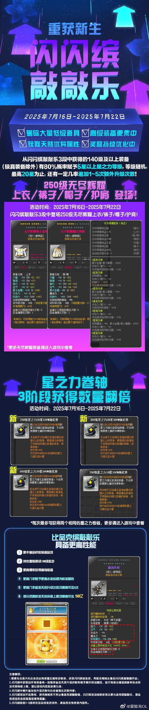 ffbe闪耀之星有什么用