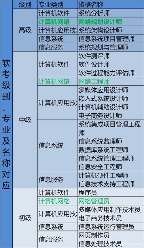 软考单机版