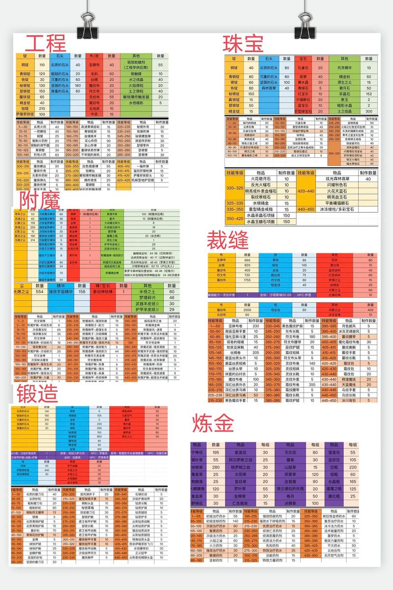wow工作室怎么练级的