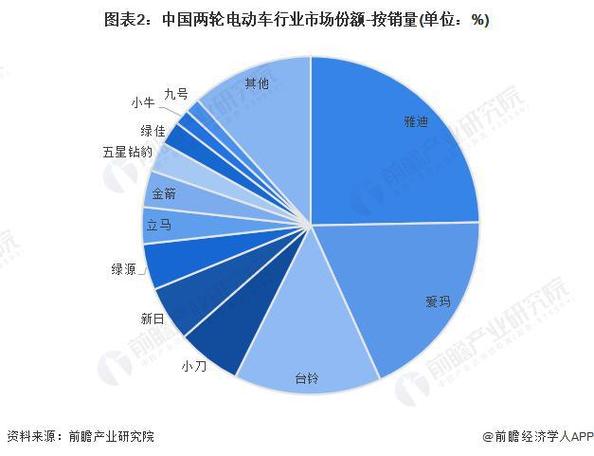 电动车推着很沉的原因