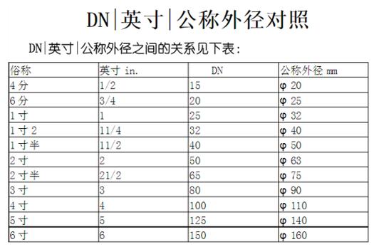 2分4分6分8分水管各是多少mm
