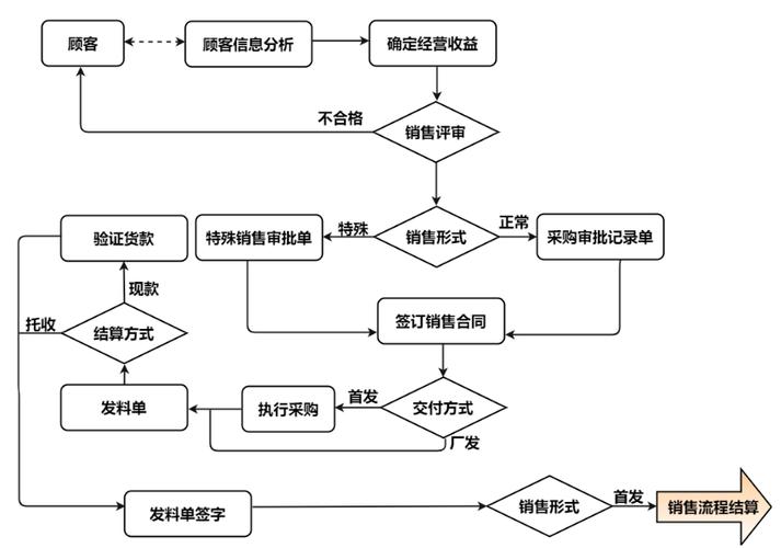 网店管家新手入门教程