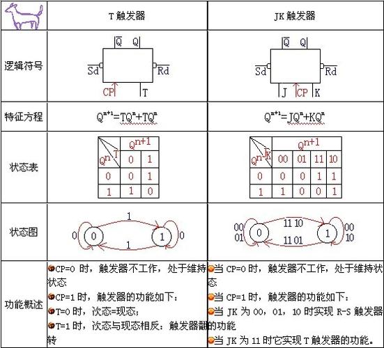t′触发器