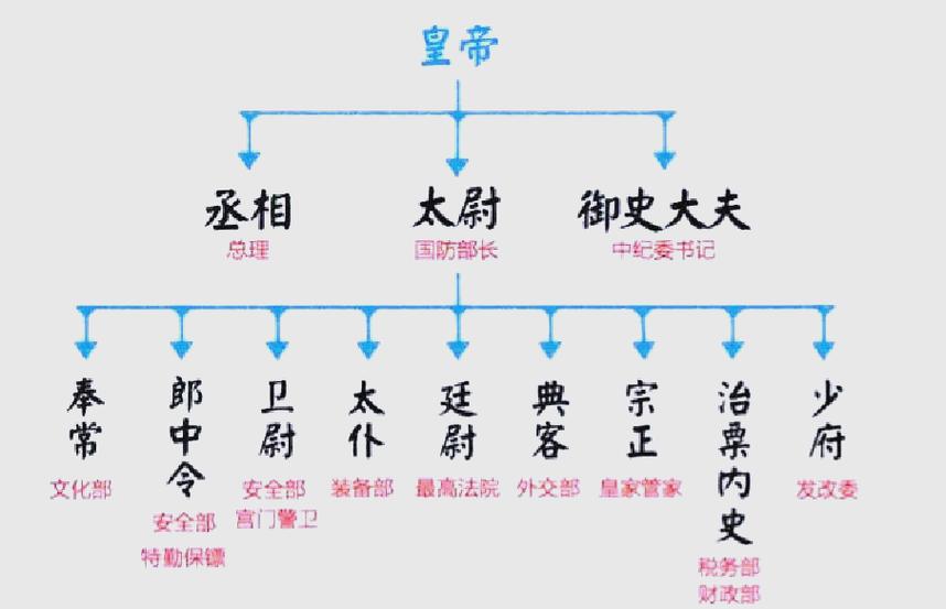 秦始皇和李信的关系