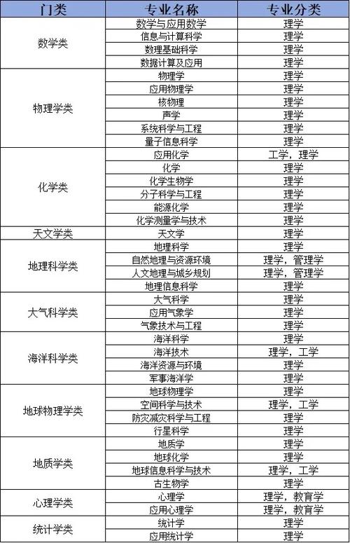 理科女生十大热门专业