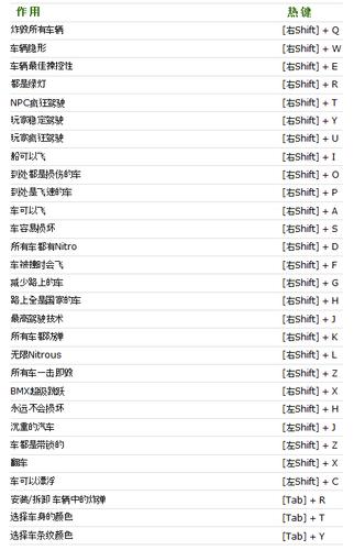 gtasa修改器下载