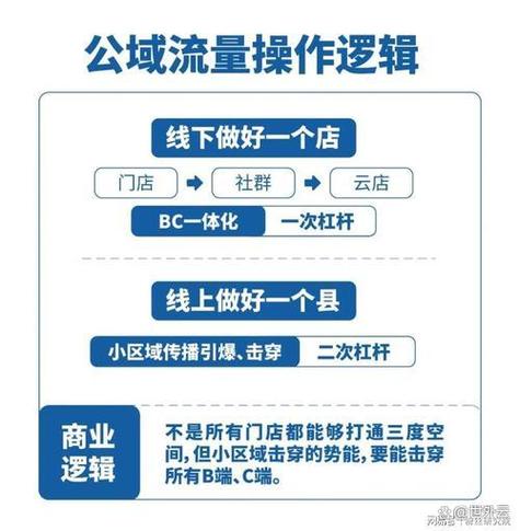 流量在哪看