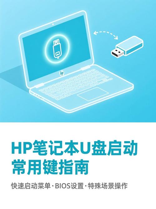 hp品牌机u盘启动快捷键截图