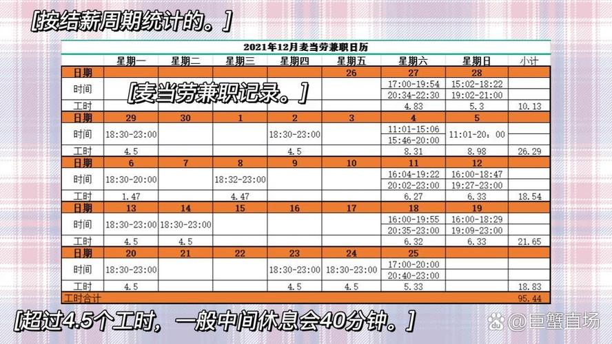 兼职麦当劳一天工作几个小时缩略图