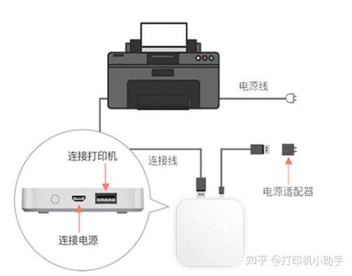 惠普打印机无法连接网络