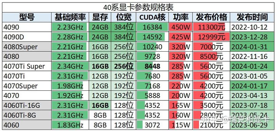 显卡规格表