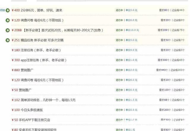 网上赚钱网站