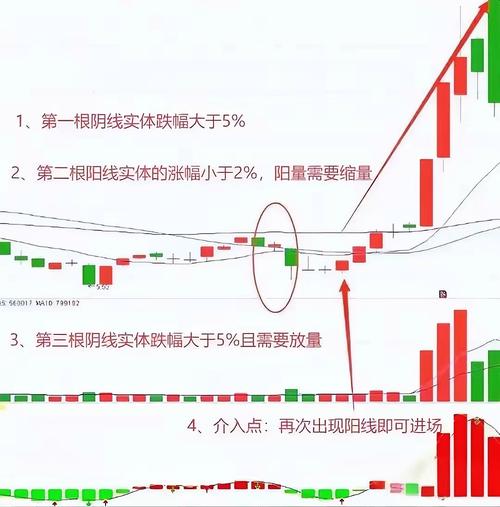 k线出现b是好还是坏