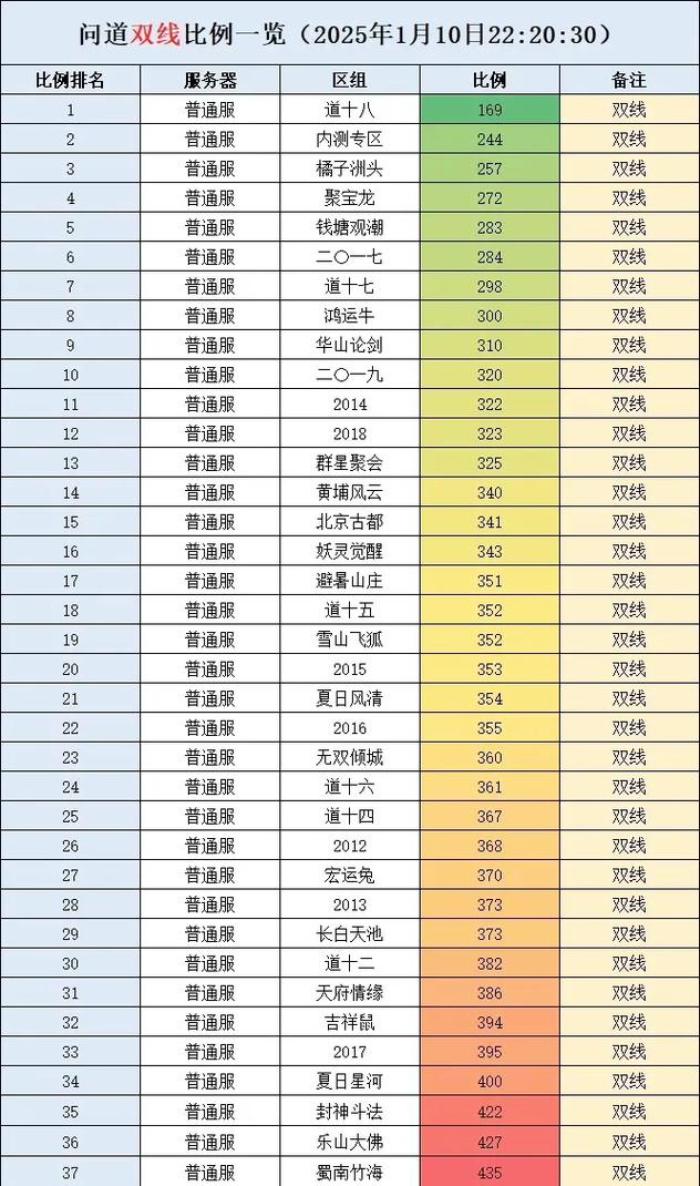 问道手游一天能刷多少阴德