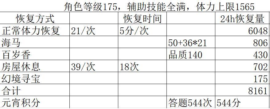 梦幻西游恢复体力缩略图