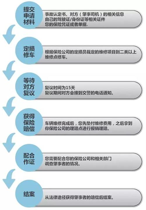 出车祸,对方车没有保险了怎么办