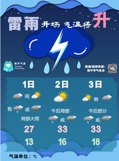 立即天气预报