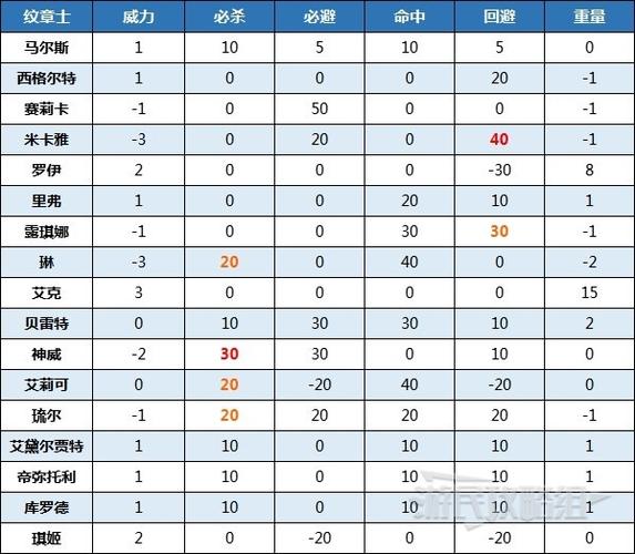 泰拉瑞亚勇者纹章合成表