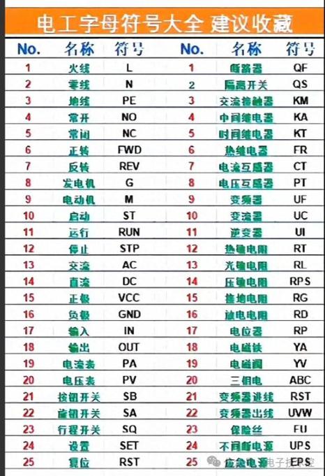 电工火线代号