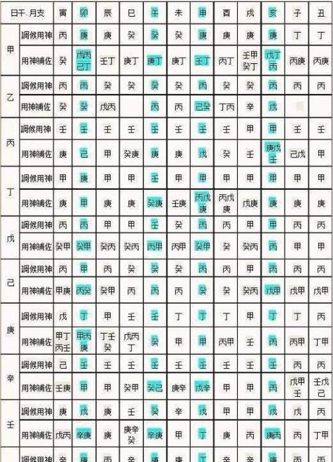 喜用神怎么看