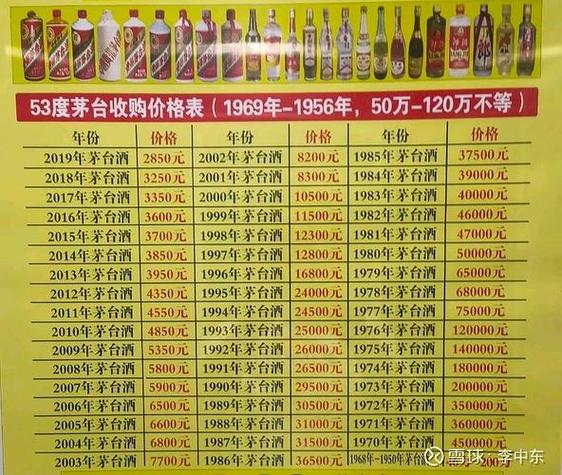 50年茅台价格一览表