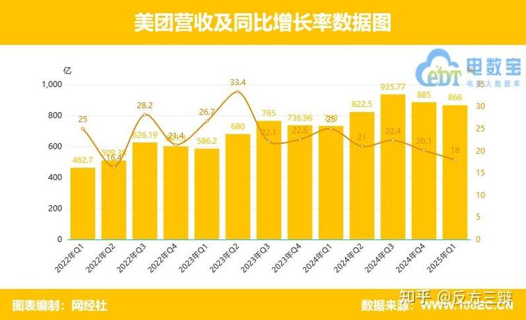 美团外卖怎么盈利