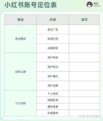 小红书变现方式分别有什么