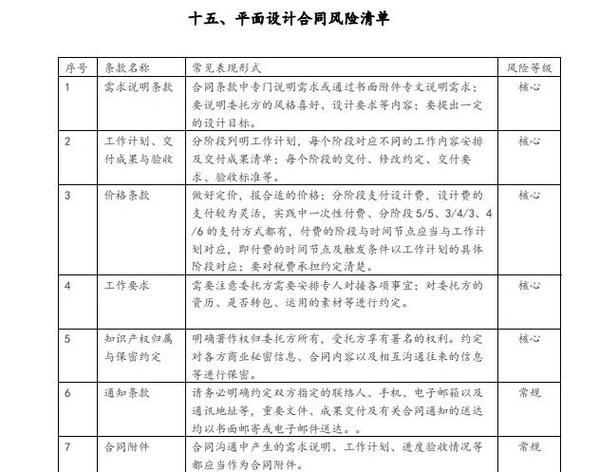 两要点两清单内容是什么