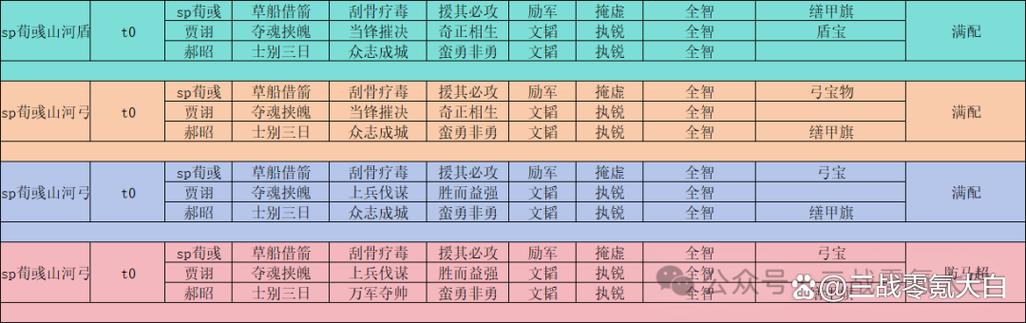 最全平民配将表