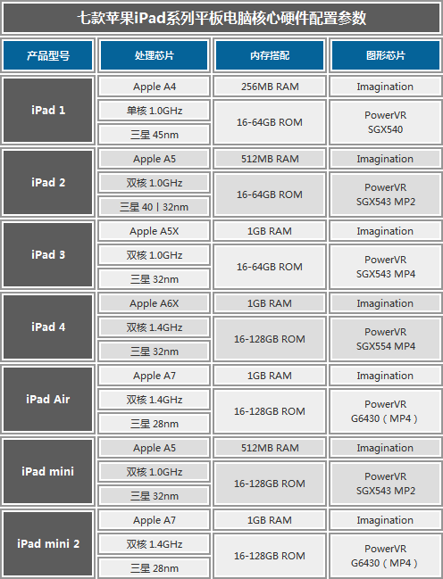 ipad第五代又叫什么