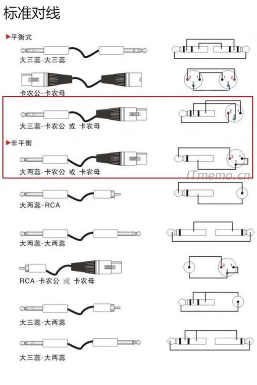 三芯卡侬头接法图