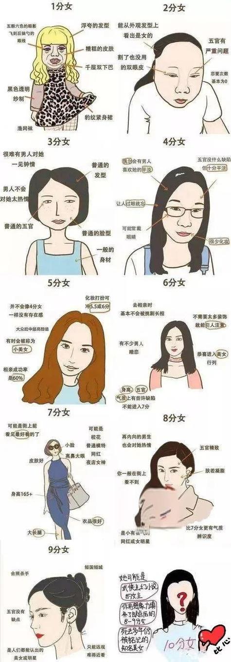 相貌打分