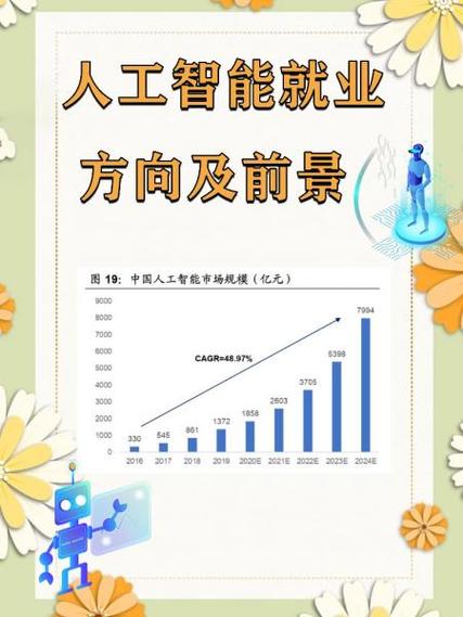 人工智能就业方向及前景缩略图