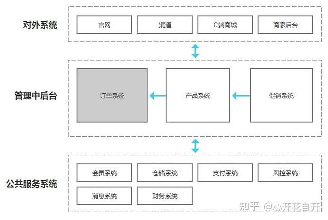 当前订单不支持花呗付款怎么解决