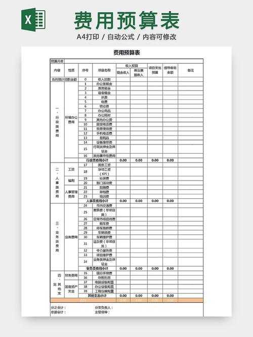费用预算表格模板