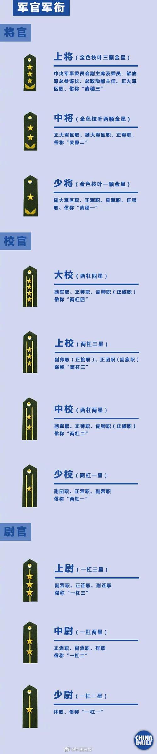 解放军军衔等级排名游戏截图