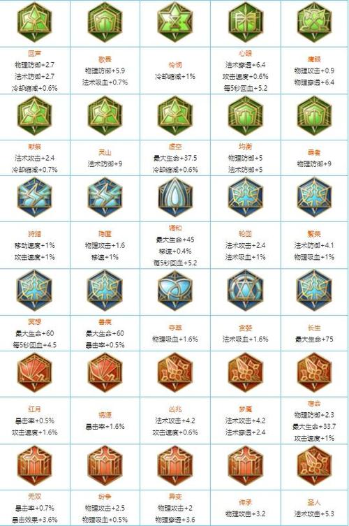 王者荣耀里面怎么升级铭文