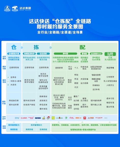 成为达达配送员的条件