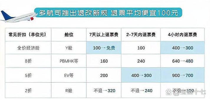 南航退票多久才退到钱缩略图