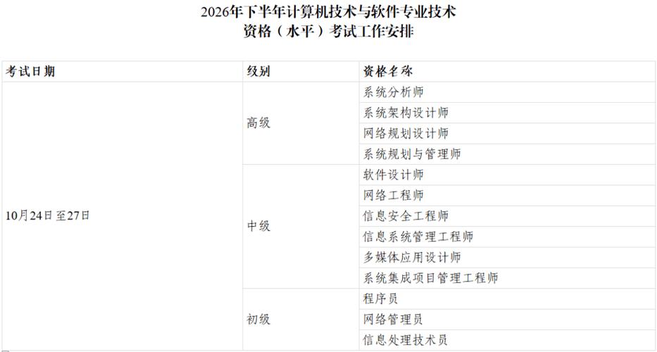 软件中级考试