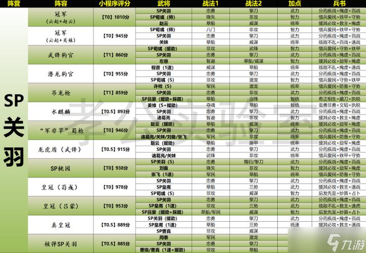 三国志战略版成就评价表