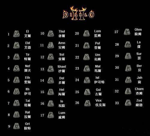 暗黑2边缘符文顺序