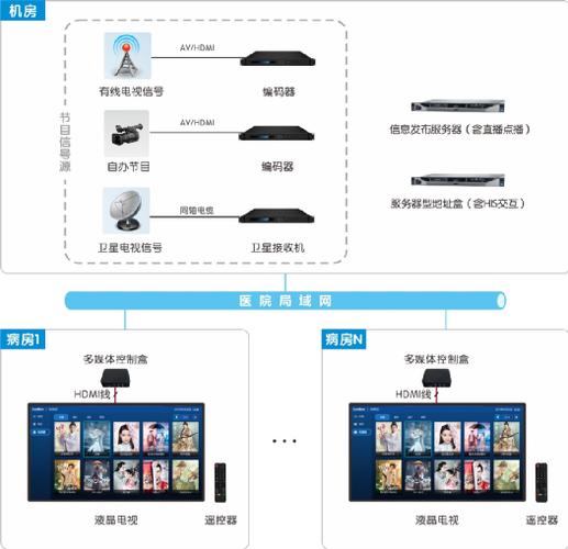 数字电视没有节目的原因及解决方法