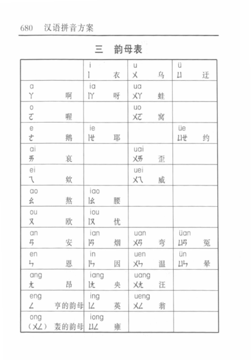 中文翻译拼音