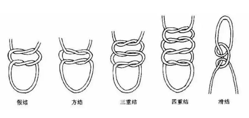 打两个结怎么解开